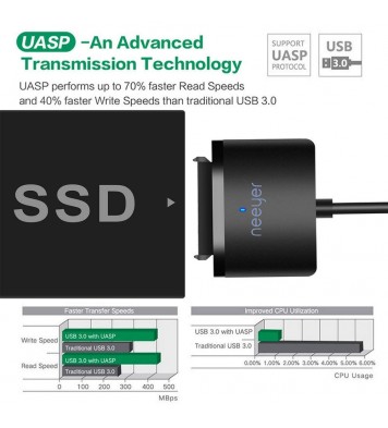 SATA to USB 3.0 (SATA III Hard Drive Adapter Cable)