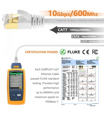 Cat7 Ethernet Cable 25FT-White-10Gbps Shielded and GND